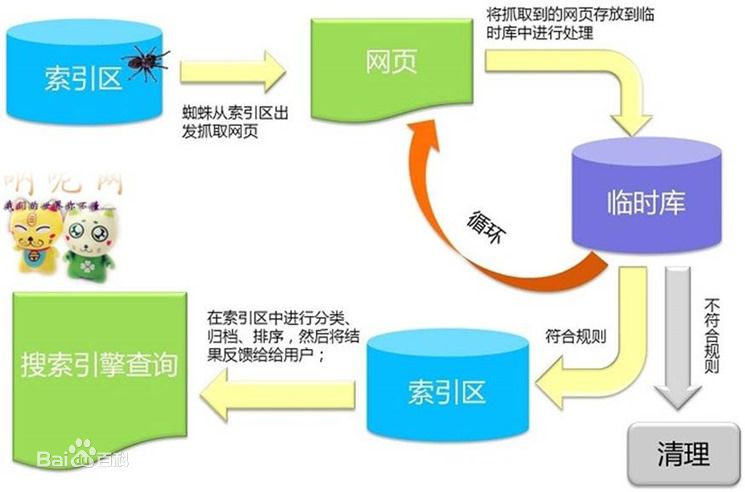什么是seo,你适合做seo吗-悟巴叨客